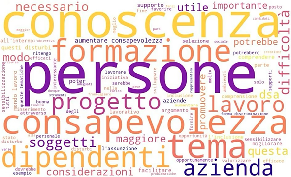 Immagine che contiene testo, Carattere, tipografia, design Descrizione generata automaticamente