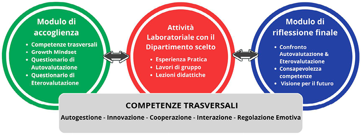 Immagine che contiene testo, Carattere, tipografia, design Descrizione generata automaticamente