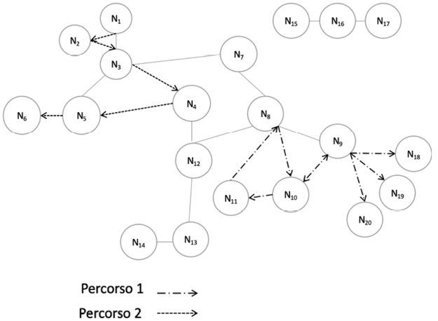 Immagine che contiene cerchio, diagramma, linea Il contenuto generato dall'IA potrebbe non essere corretto.