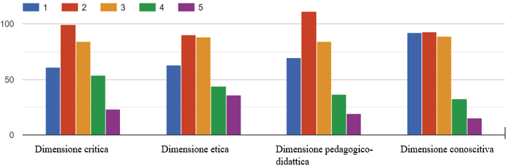 Immagine che contiene schermata, Policromia, diagramma, Diagramma Il contenuto generato dall'IA potrebbe non essere corretto.