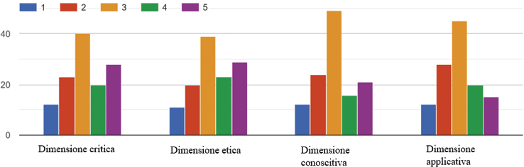 Immagine che contiene schermata, Policromia, diagramma, Diagramma Il contenuto generato dall'IA potrebbe non essere corretto.