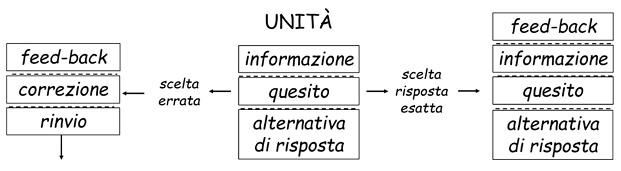 Immagine che contiene persona, vestiti, uomo, Viso umano Descrizione generata automaticamente
